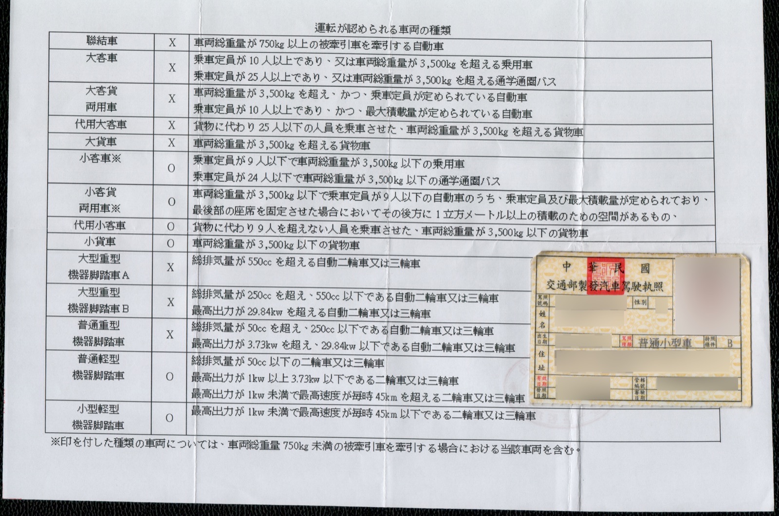 台灣汽車駕駛執照與其日文譯本（背面）— 包含駕駛條件欄位的日文對譯